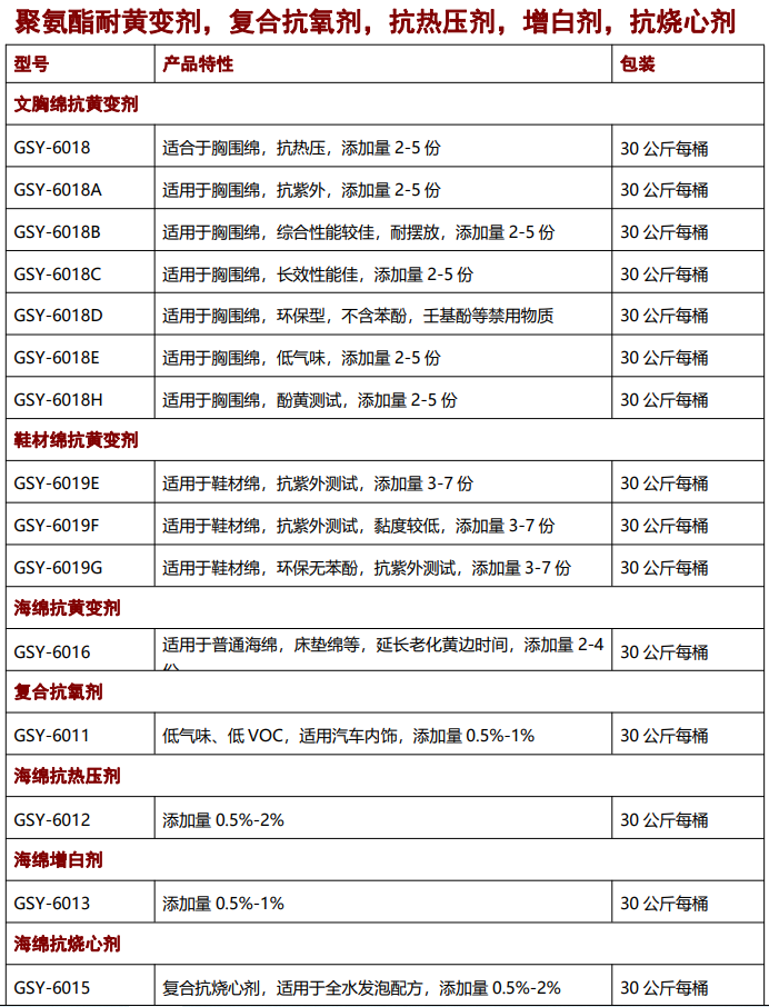 海綿抗黃變劑，抗氧劑，催化劑，聚氨酯助劑